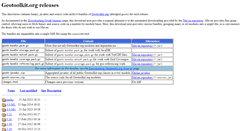 Desktop Screenshot of download.geotoolkit.org